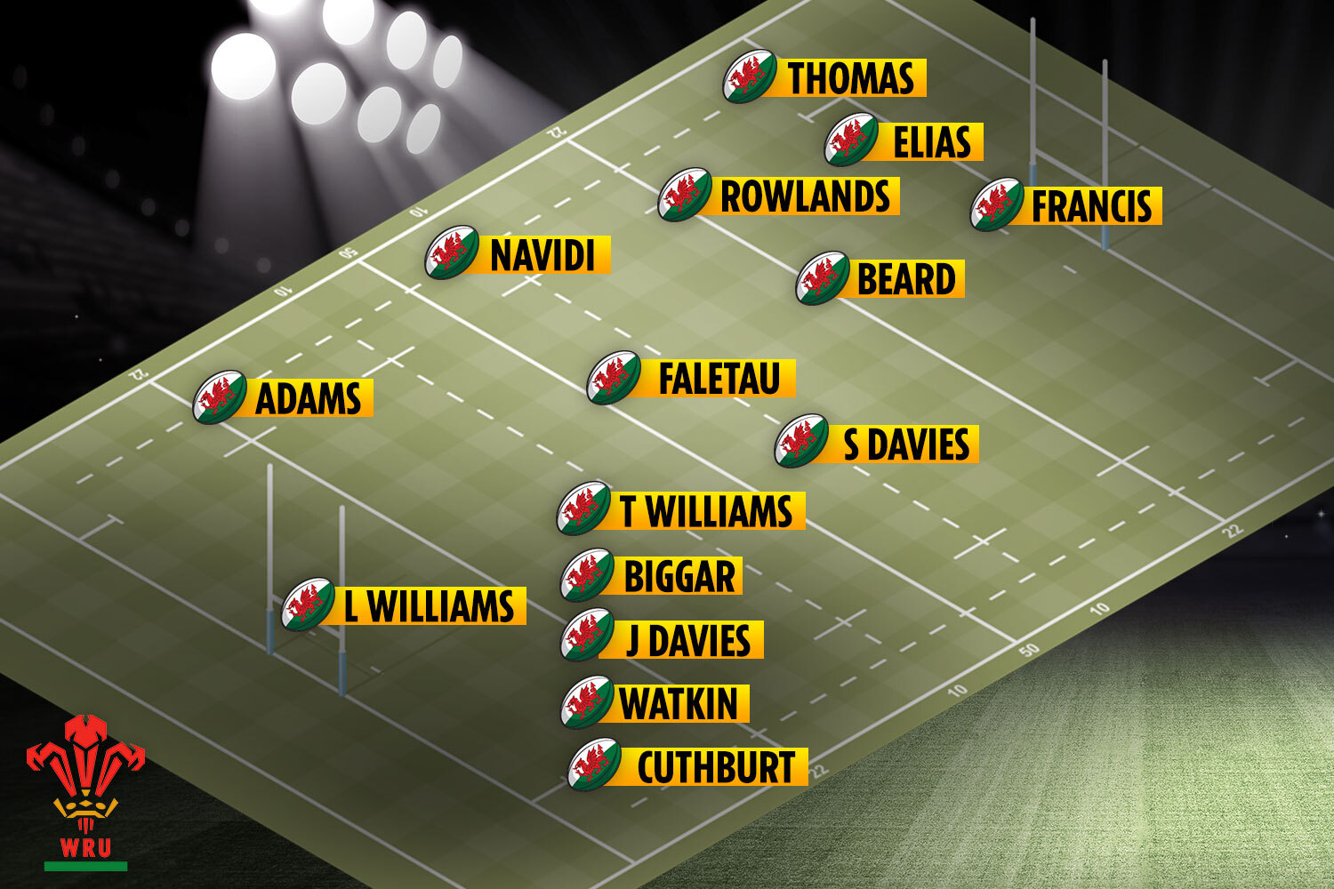 Wales have made four changes as they take on France