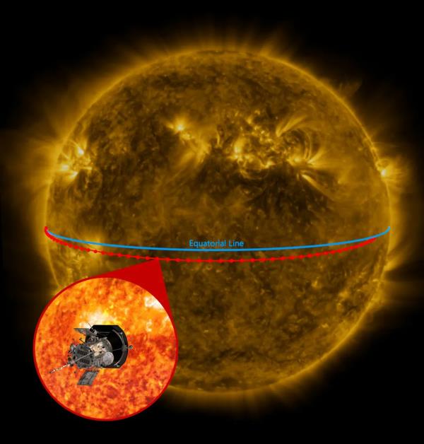 帕克太阳探测器最近一次飞越太阳时，40架望远镜观测到了太阳