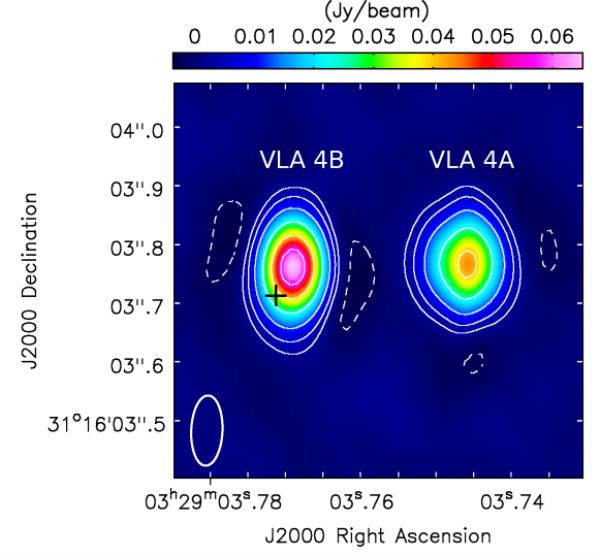 This image from the study shows 0.9 mm radio emissions from the young protobinary SVS 13. The two stellar compo<em></em>nents are named VLA 4B and VLA4A. The pair are a<em></em>bout 90 astro<em></em>nomical units apart. Image Credit: Díaz-Rodríguez et al. 2022.